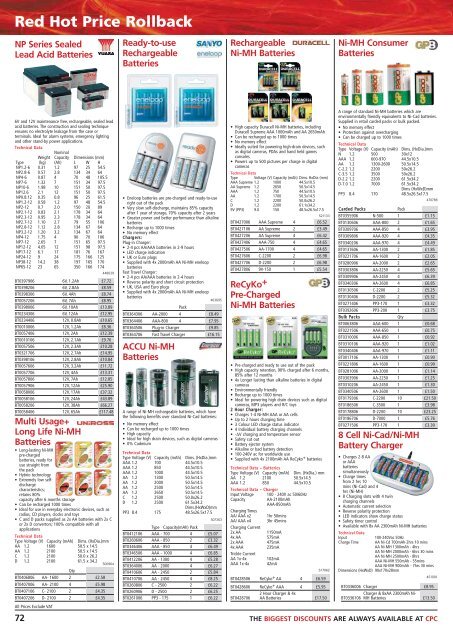 Red Hot Price Rollback - CPC