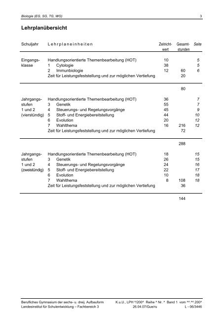 Lehrplan Biologie EG und SG - der HWS Albstadt