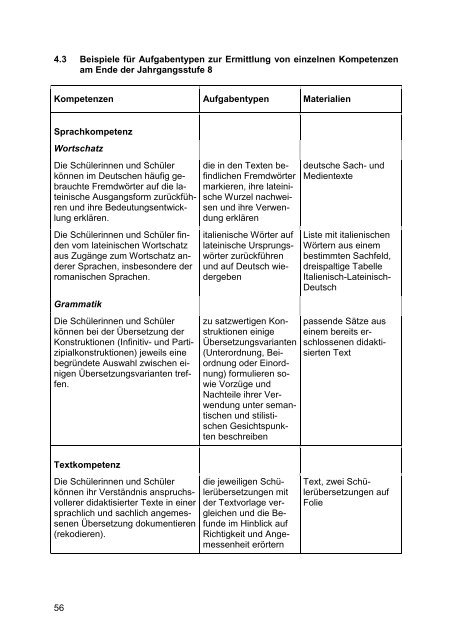 Kernlehrplan Latein - Standardsicherung NRW