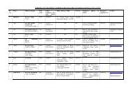 ADDRESSS AND TELEPHONE NUMBER OF REGIONAL/BRANCH ...