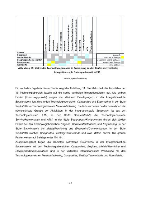 STANDARDTEXT Standardtext: Arial 11pt