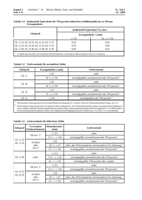 Kapitel 2 - Stahl- und Eisenwerkstoffe - GL Group