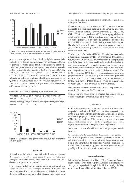 Acta Ped - Sociedade Portuguesa de Pediatria