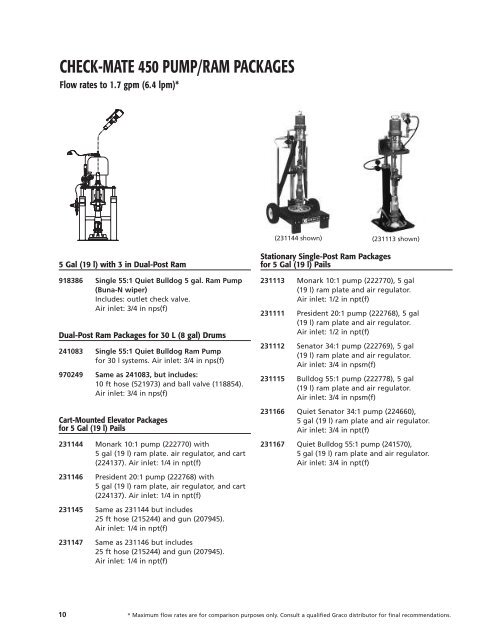 CHECK-MATE PUMPS - Graco Protected URL - Graco Inc.