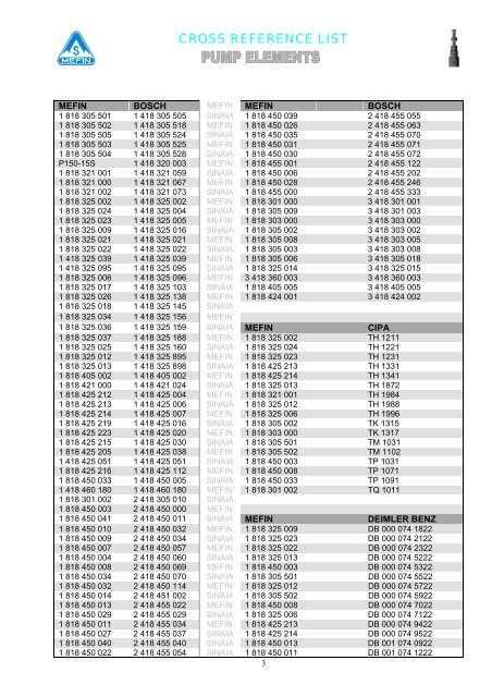 CROSS REFERENCE LIST - Teknik Dizel