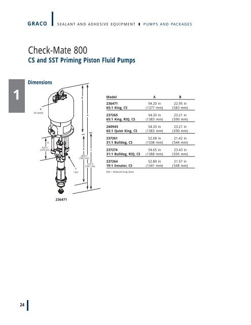 SEALANTS & ADHESIVES - CH Reed Inc.