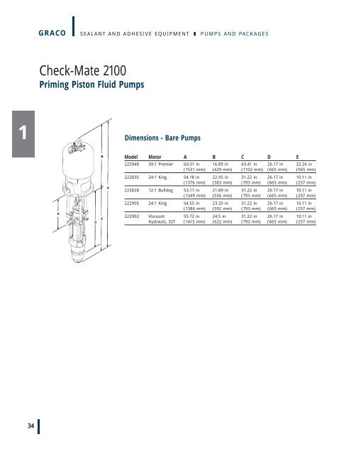 SEALANTS & ADHESIVES - CH Reed Inc.