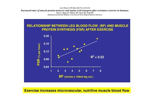 Anabolic resistance: a road map to malnutrition