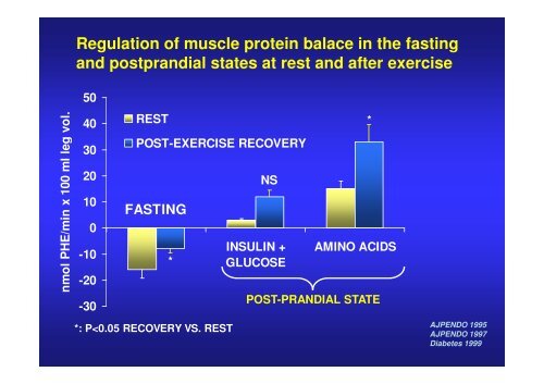 Anabolic resistance: a road map to malnutrition