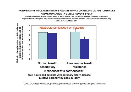 Anabolic resistance: a road map to malnutrition