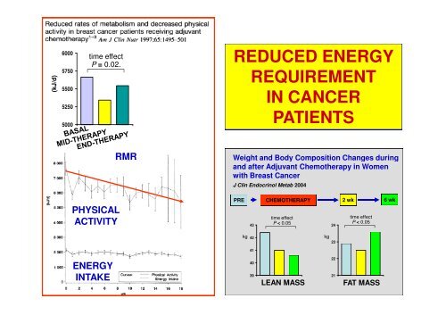 Anabolic resistance: a road map to malnutrition