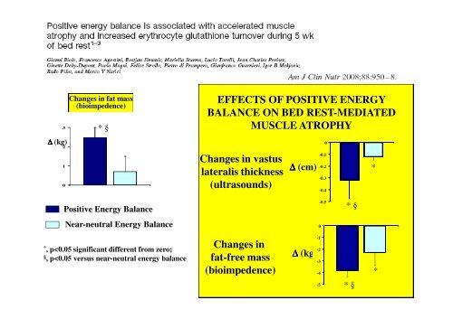 Anabolic resistance: a road map to malnutrition