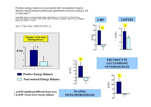 Anabolic resistance: a road map to malnutrition