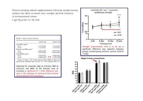 Anabolic resistance: a road map to malnutrition