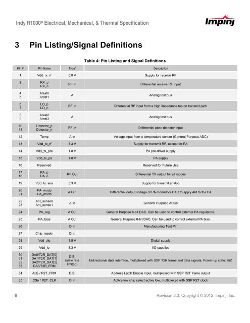 Indy R1000 Datasheet - Impinj