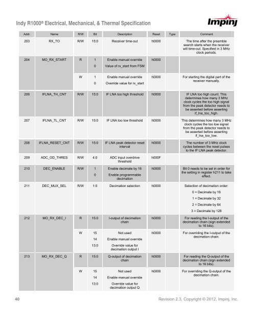 Indy R1000 Datasheet - Impinj