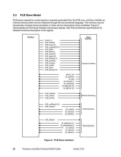 Processor Local Bus Functional Model Toolkit User's Manual