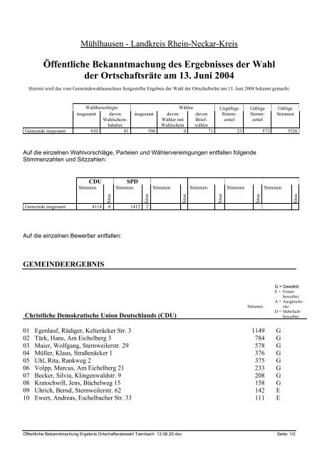 Öffentliche Bekanntmachung Ergebnis Ortschaftsratswahl Tairnbach