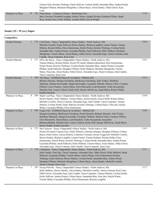 Concord Overall Score Reports - Showstopper