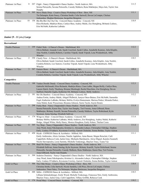 Concord Overall Score Reports - Showstopper