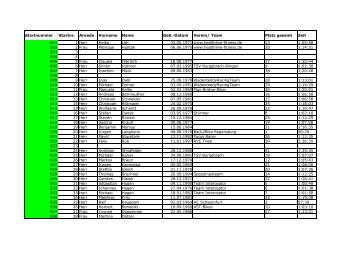 Teilnehmerliste nach Start-Nr mit Zeiten und Platz 25km