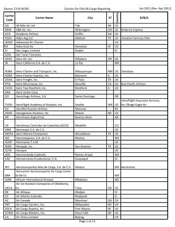 Enclosure 3: Cargo Carriers and Codes - FAA