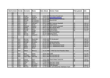 Teilnehmerliste nach Start-Nr mit Zeiten und Platz