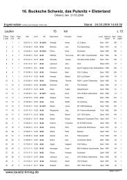 15 km Lauf der Sparkasse Niederlausitz Gesamt - Lausitz-Timing