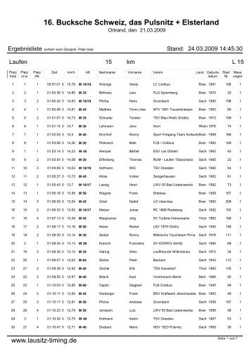 15 km Lauf der Sparkasse Niederlausitz Gesamt - Lausitz-Timing