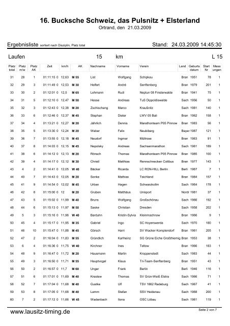 15 km Lauf der Sparkasse Niederlausitz Gesamt - Lausitz-Timing