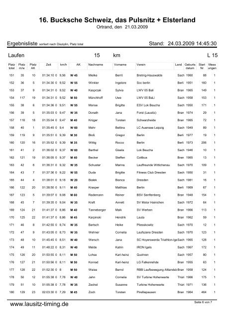 15 km Lauf der Sparkasse Niederlausitz Gesamt - Lausitz-Timing