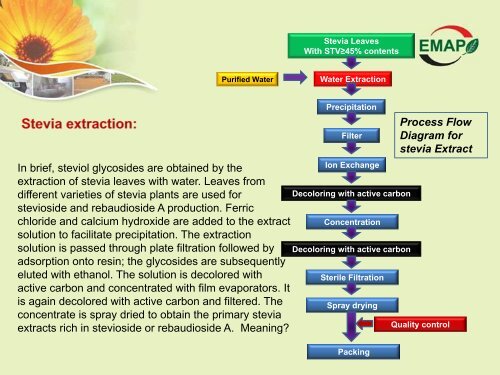 Stevia-EMAP