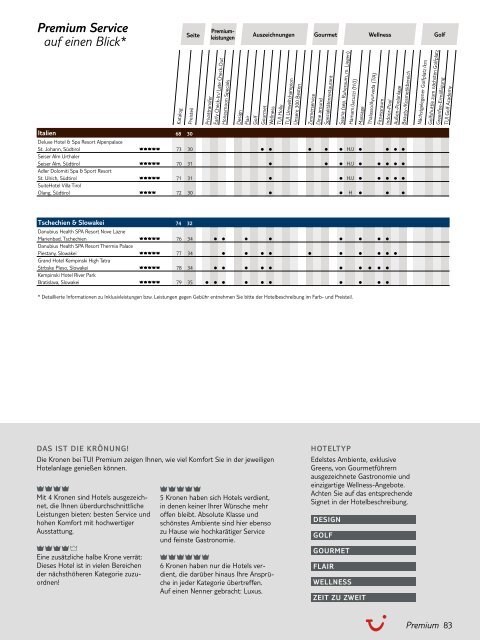 TUI - Premium: Naheliegend - Winter 2011/2012 - Letenky.sk