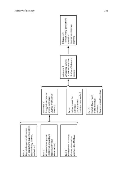 Ornithology, Evolution, and Philosophy 123