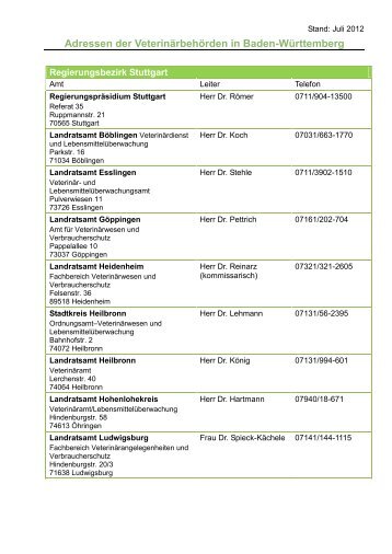 Adressen der Veterinärbehörden in Baden-Württemberg