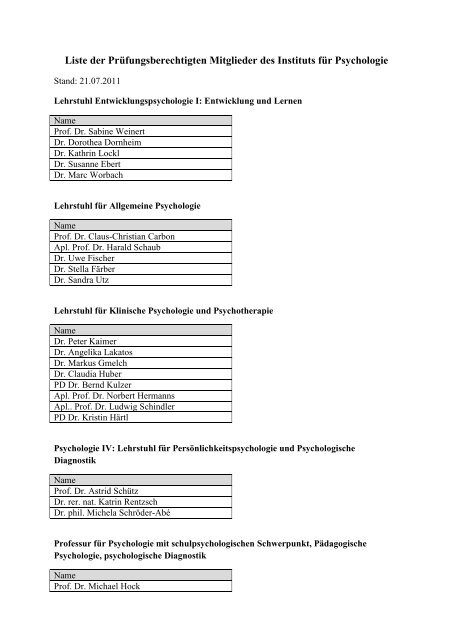 Liste der Prüfungsberechtigten Mitglieder des Instituts für Psychologie