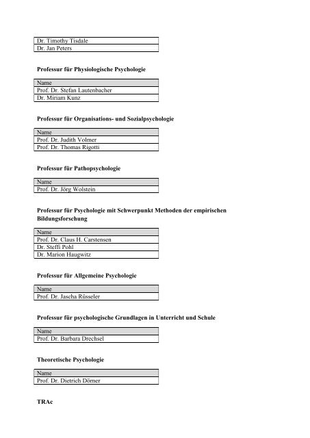 Liste der Prüfungsberechtigten Mitglieder des Instituts für Psychologie