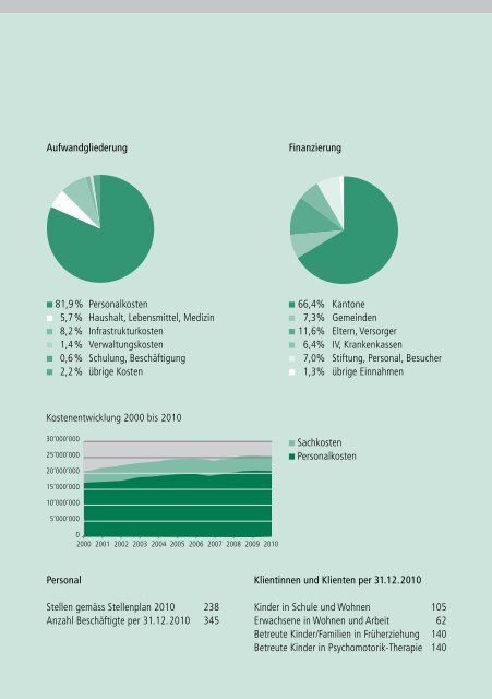 Jahresbericht - St. Josef-Stiftung