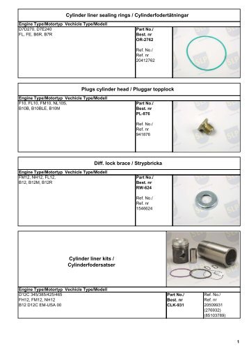 Parts suitable for Volvo truck & bus