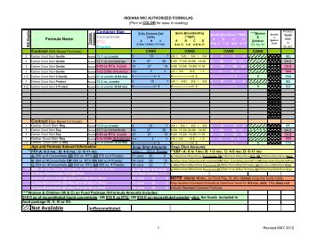 Indiana wic authorized formulas - MDwise.org