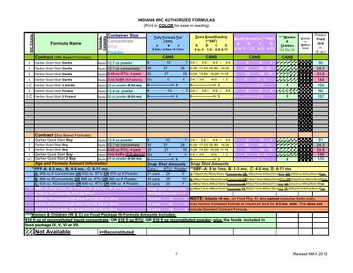 approved wic formula