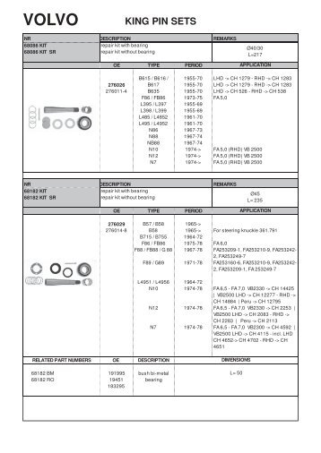 volvo torque rods - Weweler Parts