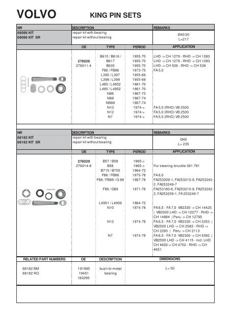 volvo torque rods - Weweler Parts