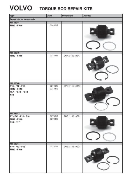 volvo torque rods - Weweler Parts