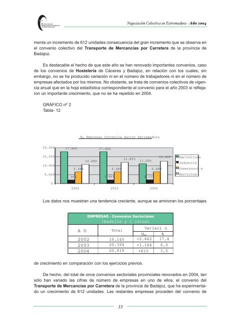 informe nncc extremadura 2004 - Fundación de Relaciones Laborales