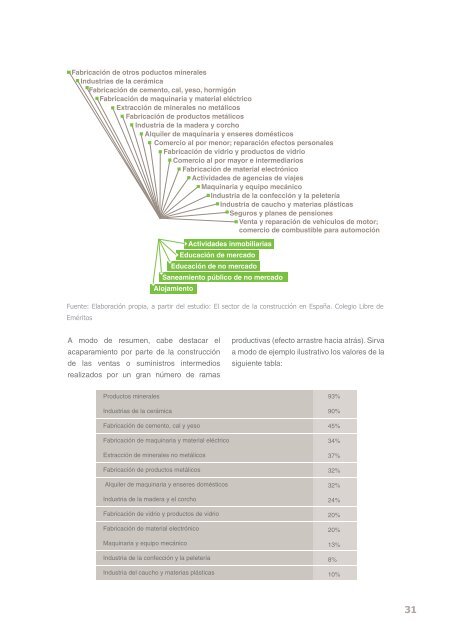 Necesidades de ecoinnovación y ecoconstrucción en la edificación