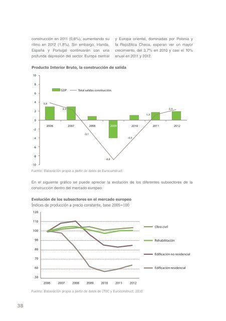 Necesidades de ecoinnovación y ecoconstrucción en la edificación