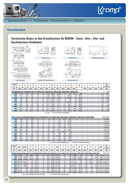 Spanntechnik | BISON Drehfutter