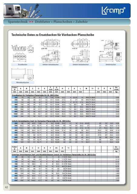 Spanntechnik | BISON Drehfutter