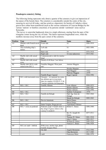 Pasakopru cemetery listing